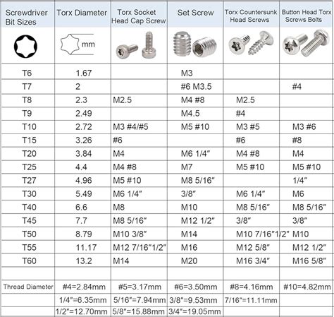 torx head size chart